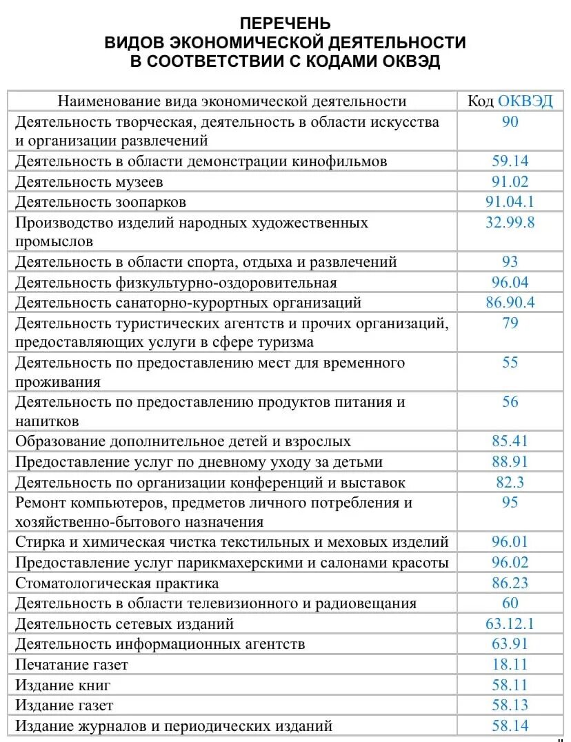 ОКВЭД 2022. ОКВЭД для баров 2022. Строительство ОКВЭД 2022. Лесозаготовки ОКВЭД 2022. Оквэд 2022 года