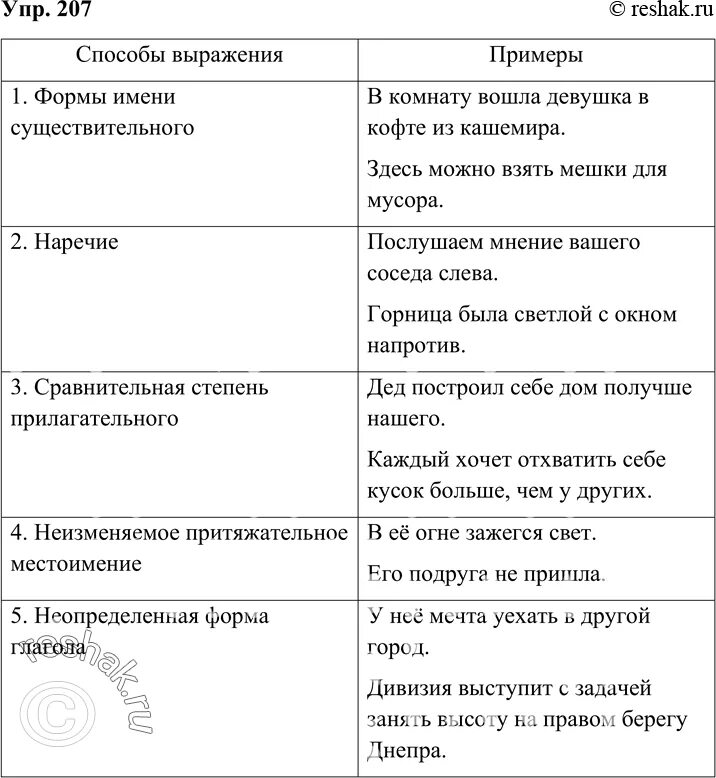 Внизу под глинистым обрывом. Ночь медленно течет без звезд без звуков без движения. Люблю тебя петра творенье упражнение. Учебник по русскому языку 8 класс бархударов. Русский язык бархударов 8 кл 285.