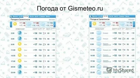 Прогноз погоды селенгинск