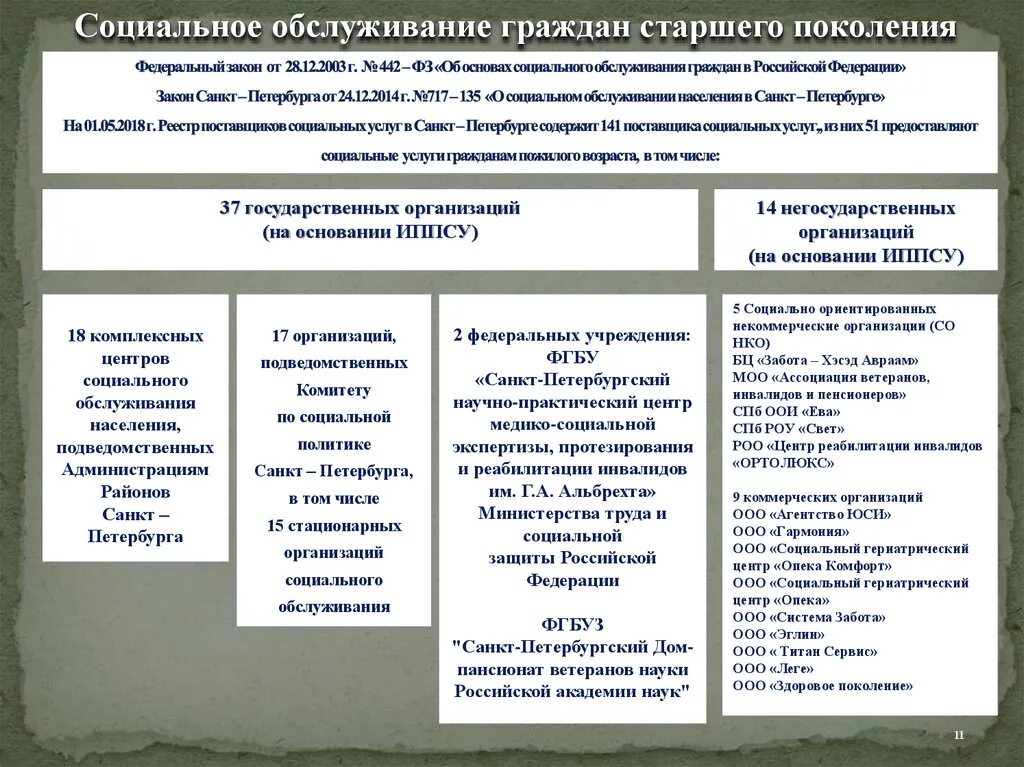 Решение на социальное обслуживание. 442 Федеральный закон о социальном обслуживании населения. Федеральный закон 442-ФЗ принципы социального обслуживания. Принципы социального обслуживания ФЗ 442. Виды учреждений социального обслуживания ФЗ 442.