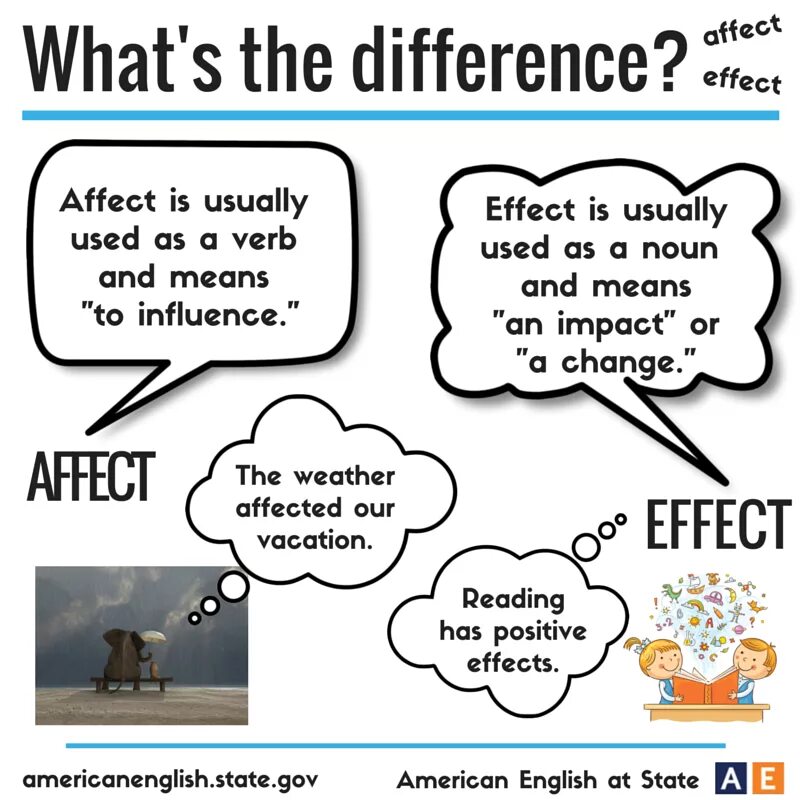 To affect one s. Affect effect разница. effected affected разница. affect impact influence разница. effect influence разница.