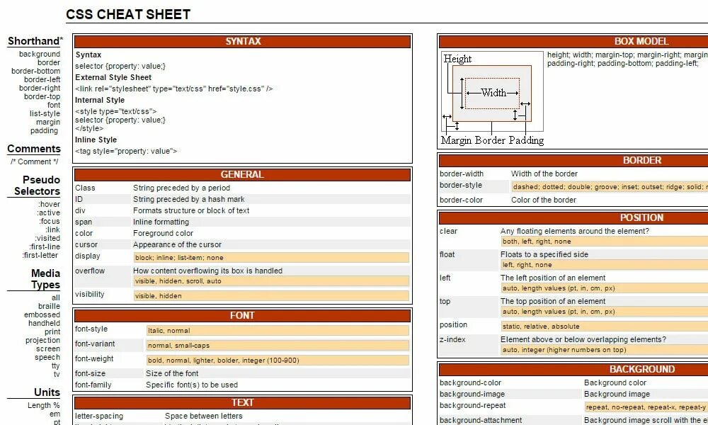 CSS шпаргалка. CSS Cheat Sheet. Html шпаргалка. Шпаргалка для верстальщика. Длинна css