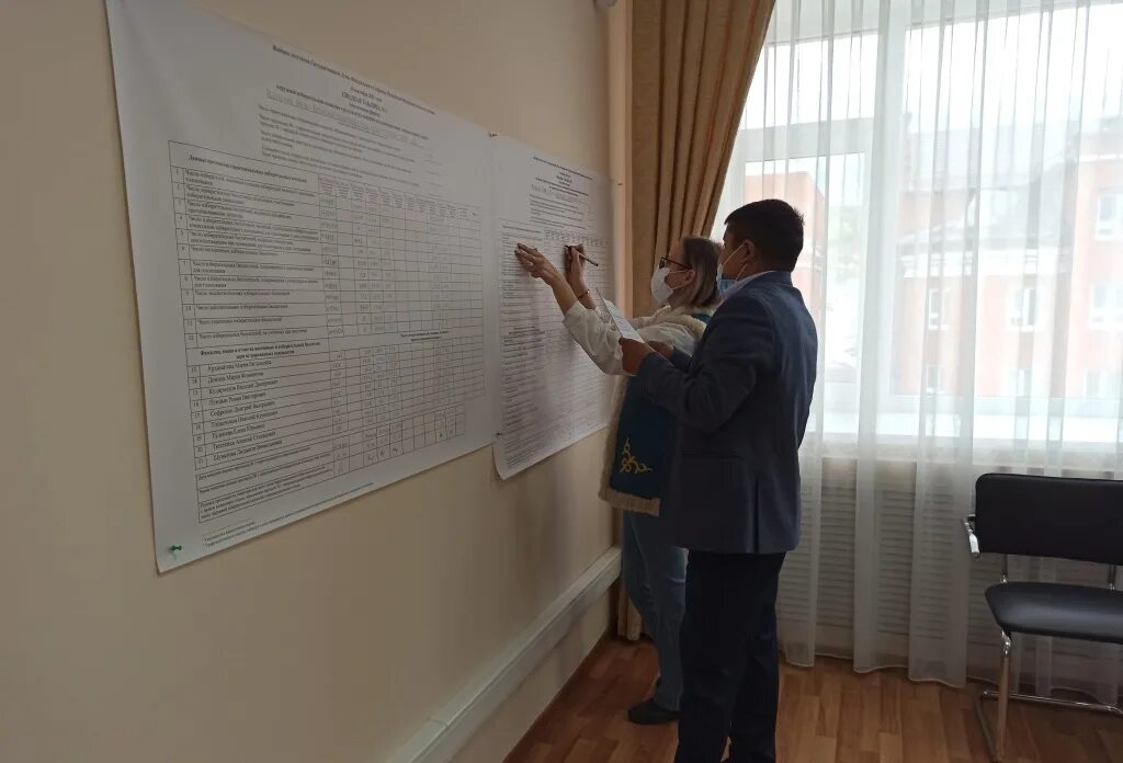 Избирательные участки республики алтай. Результаты выборов в Республике Алтай. Избирательная комиссия Республики Алтай.