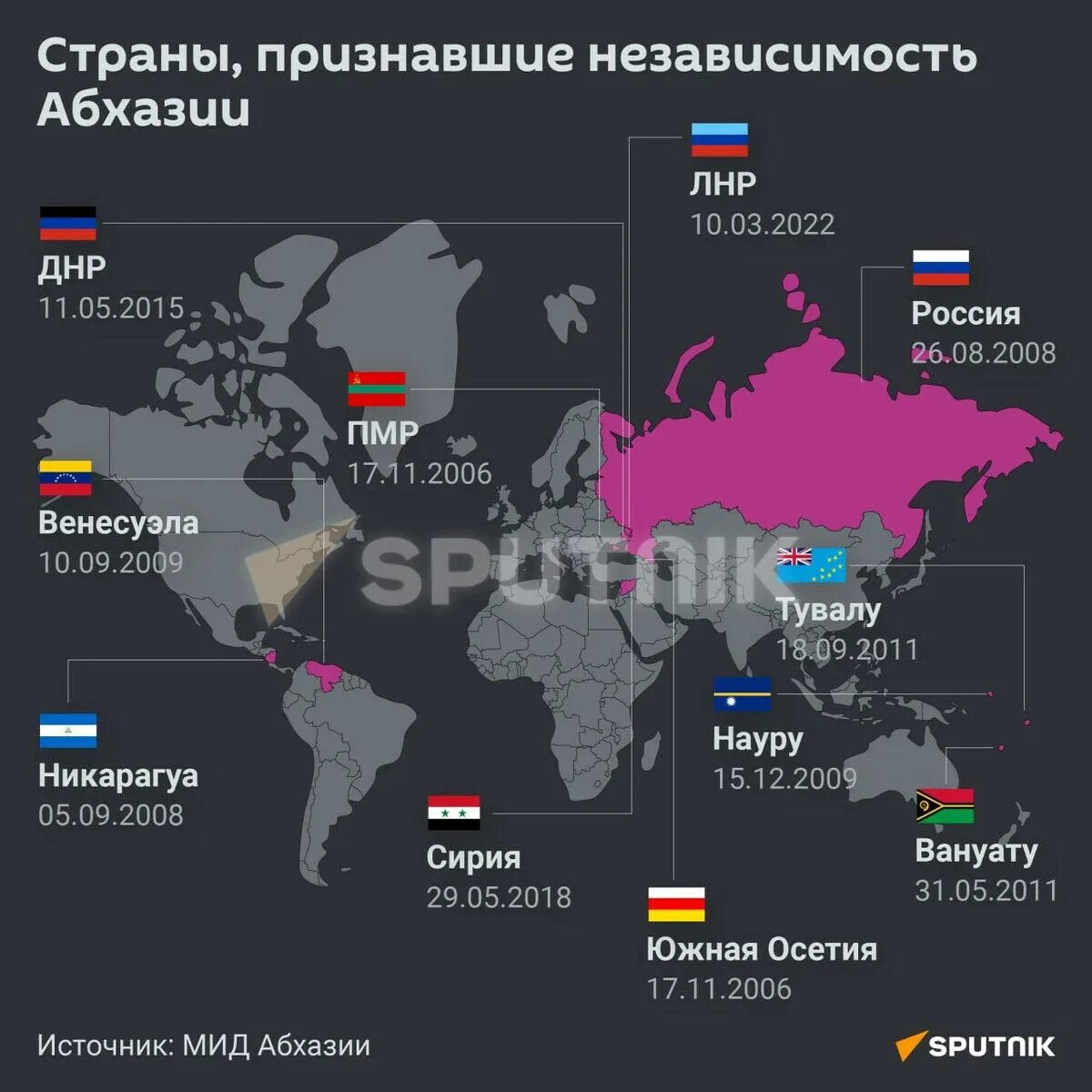 Какие государства признала россия. Страны признавшие независимость Абхазии. Сколько стран признали независимость Абхазии. Страны признавшие Абхазию и Южную Осетию. Кто признал Абхазию.