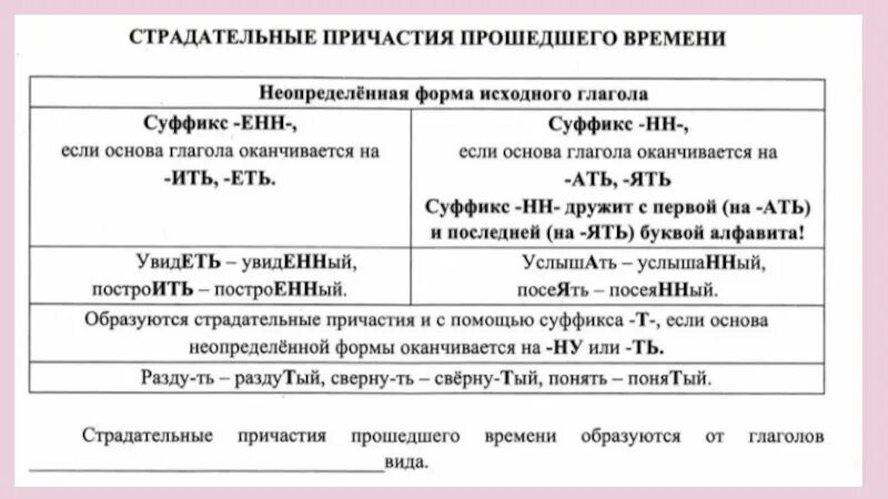 Видимый страдательное причастие. Правописание суффиксов причастий таблица. Спряжение глаголов и суффиксы причастий таблица. Правописание суффиксов глаголов и причастий. Суффиксы глаголов и причастий.