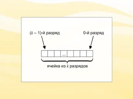 Ячейка памяти компьютера из однородных элементов называемых