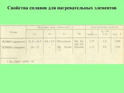 Хром свойства сплавы