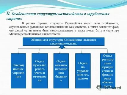 В ряду зарубежных стран