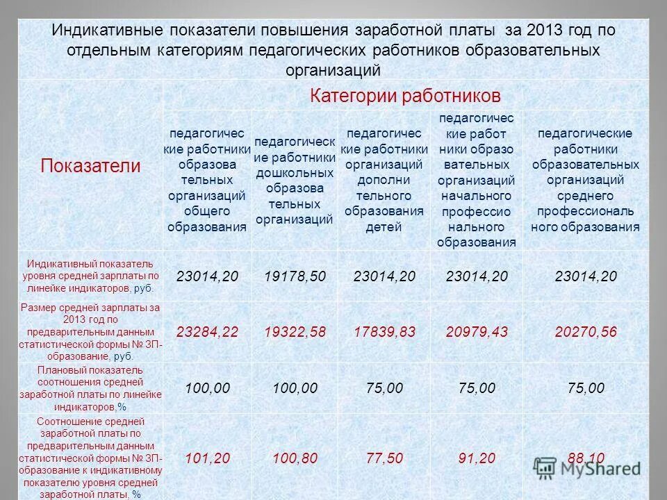 условия кредита. списание кредита по господдержке. индикативные условия кредитования это 7706448809 вамодобрено. индикативные условия кредитования это 7706448809 вамодобрено. максимальная сумма потребительского кредита.