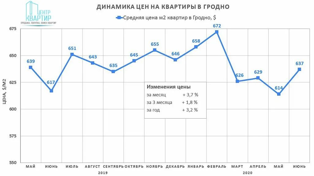 Ситуация на рынке недаижимо. Ситуация на рынке недвижимости. Итоги рынка недвижимости. Перегрев на рынке недвижимости. Недвижимость цены прогнозы новости