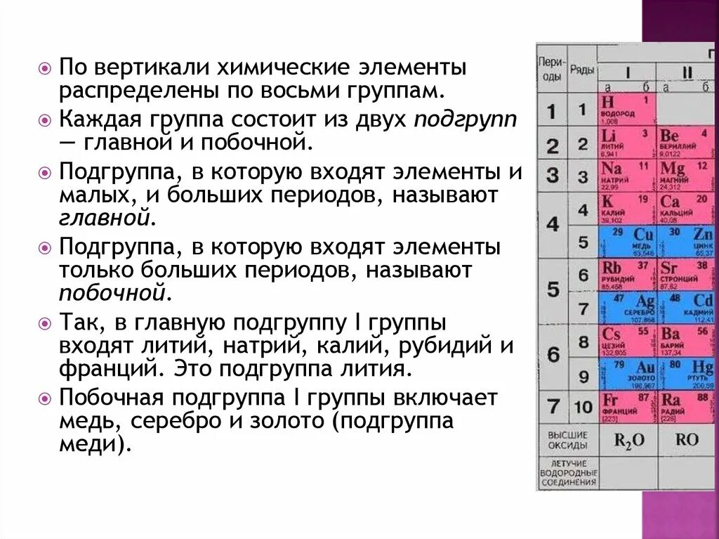 Вторая группа химических элементов. Главные и побочные периоды в таблице Менделеева. Главная и побочная Подгруппа в таблице Менделеева. B таблица Менделеева Главная и побочная Подгруппа. Главная Подгруппа в химии в таблице Менделеева.