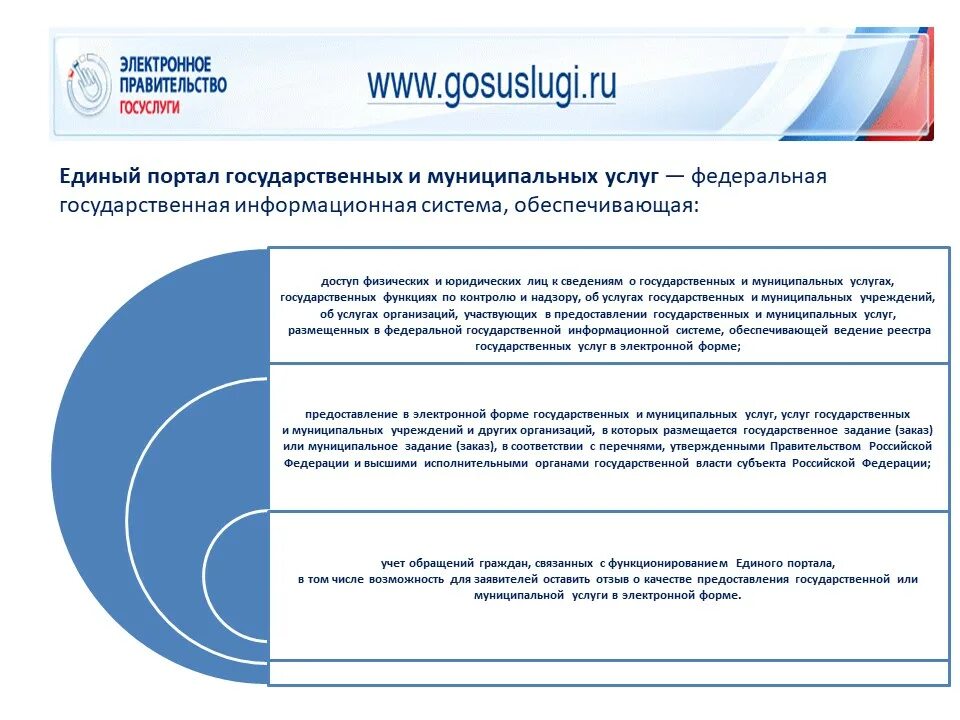 Единый портал содержания общего образования. Единый портал содержания общего образования