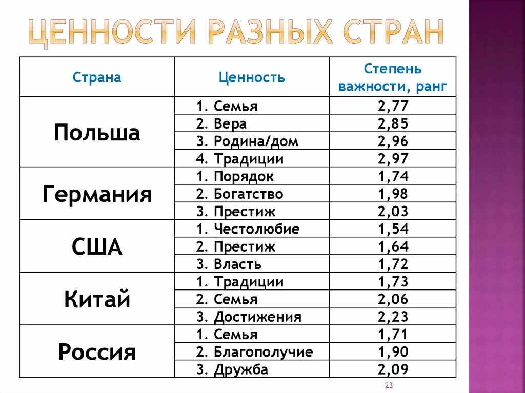 В мире существует множество различных культур егэ. Ценности разных культур. ценности разных стран. разные страны разные страны.