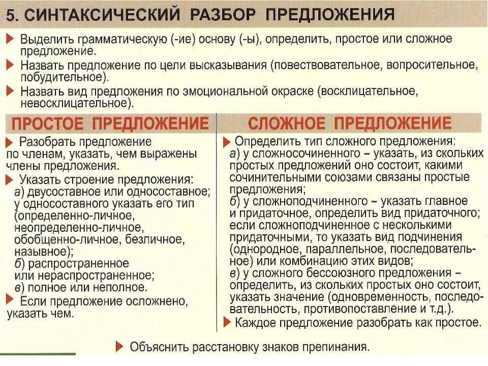 Сидели синтаксический разбор. Порядок синтаксического разбора простого и сложного предложения. порядок синтаксического разбора схема. синтаксический разбор сложного предложения порядок разбора. синтаксический разбор предложения простого и сложного предложения.