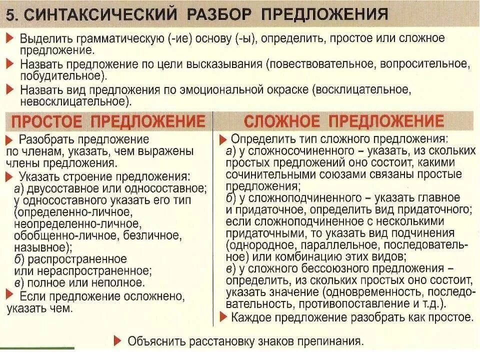 Синтаксический разбор звуками. Порядок синтаксического разбора простого и сложного предложения. Синтаксический разбор предложения простого и сложного предложения. Порядок синтаксического разбора сложного предложения. Синтаксический разбор простого и сложного предложения.