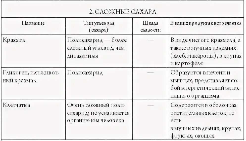 Какие функции белков жиров и углеводов. Функции белков жиров и углеводов таблица. Сравнительная таблица свойств белков и углеводов. Биологические функции белков жиров и углеводов. Строение, функции, классификацию белков, жиров и углеводов.