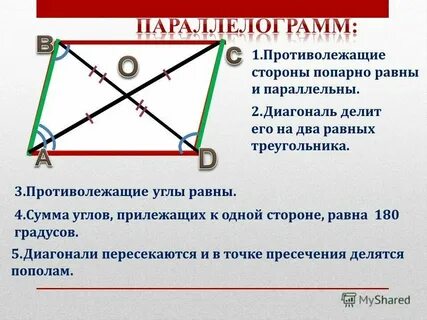 У каких фигур диагонали делят углы пополам
