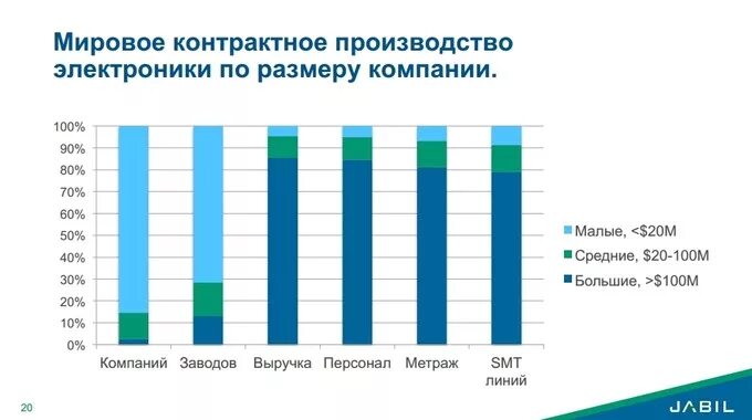 Ведущие страны производители микроэлектроники. Компании электроники в России. Мировые производители электроники. Производители электроники РФ. Страны производители электроники.