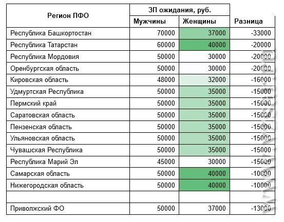 Зарплата женщины. Зарплата медсестры в России в 2023. Зарплата медсестрам в 2023 году. Зарплата медицинского представителя в Самаре. Заработная плата медицинских работников с 1 апреля