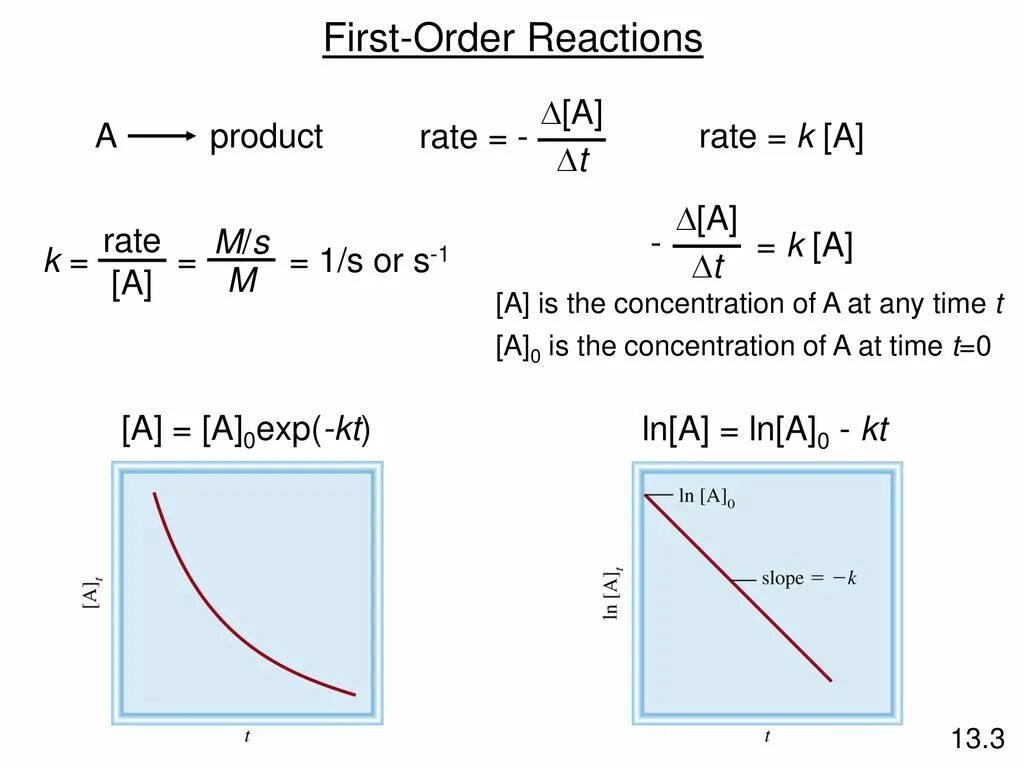 First reaction. First order Reaction. Graphs of first order Reaction. Second order Reaction. 1 And 0 order Kinetics.