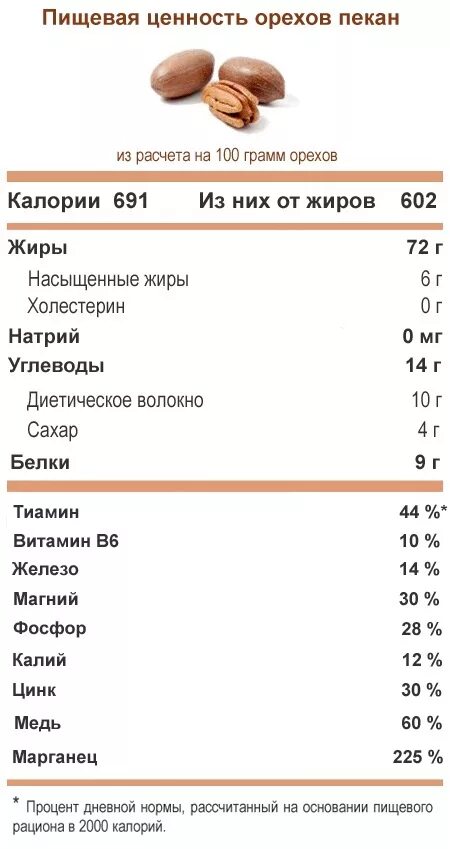 Сколько грамм орехов можно. Энергетическая ценность грецкого ореха на 100 грамм. Содержание полезных веществ в орехах таблица. Грецкий орех состав витаминов и микроэлементов. Грецкий орех пищевая ценность 1шт.