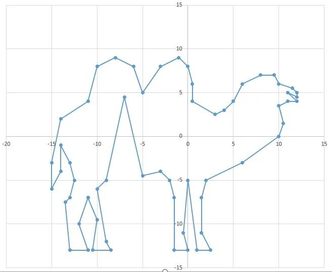 6.7 13. Верблюд на координатной плоскости -10 -2. Верблюд на координатной плоскости. Фигуры по координатам. Верблюд координата по координатам.