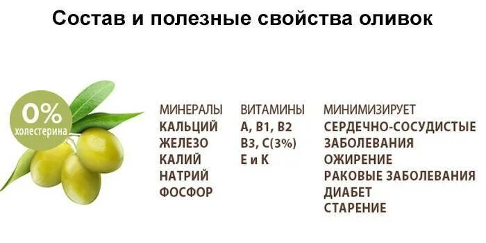 Оливковое масло характеристика. Маслины оливки витамины. Оливковое масло витамины. Какие витамины в оливках. Оливковое масло полезные вещества.