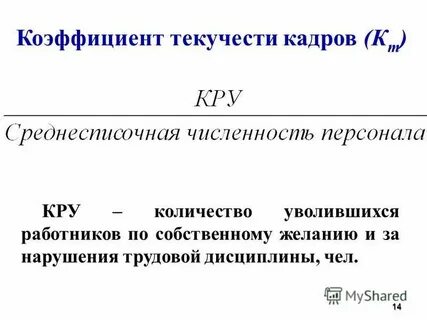 Процент уволенных сотрудников