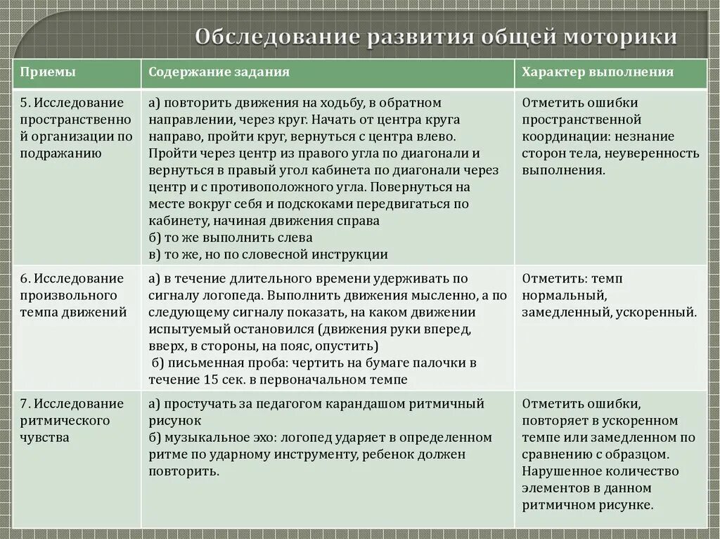 Состояние общей моторики. Методика обследования общей моторики. Технология обследования общей моторики.. Обследование общей и мелкой моторики. Параметры обследования состояния общей моторики.