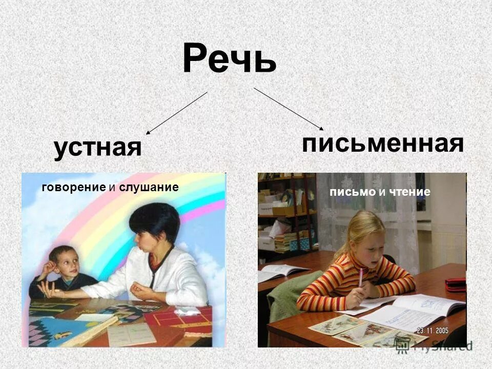 Письменная речь вытесняет устную. Устная речь и письменная речь. общение устное и письменное. общение. устная и письменная речь. говорение слушание письмо чтение.