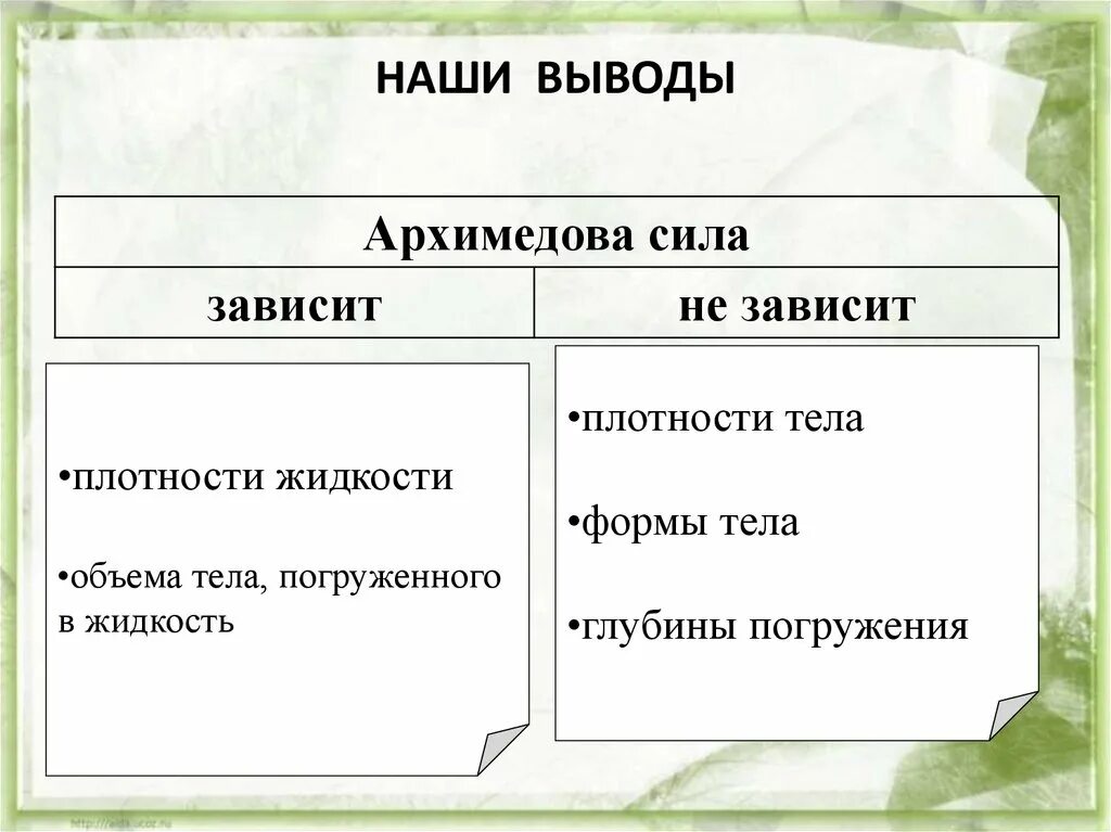 1 от чего зависит плотность. От чего зависит плотность вещества. архимедова сила зависит от плотности тела. от чего зависит плотность. от чего зависит архимедова сила.