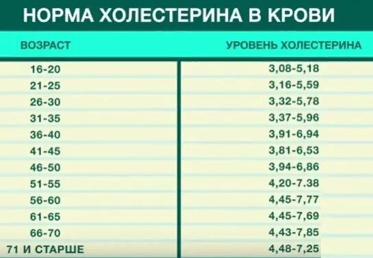 Кровь у мужчин после 50. Сахар в крови норма у женщин после 40. Показатель сахара в крови норма у женщин таблица. Показатель сахара в крови норма у женщин. Сахар в крови норма у женщин после 60 таблица.