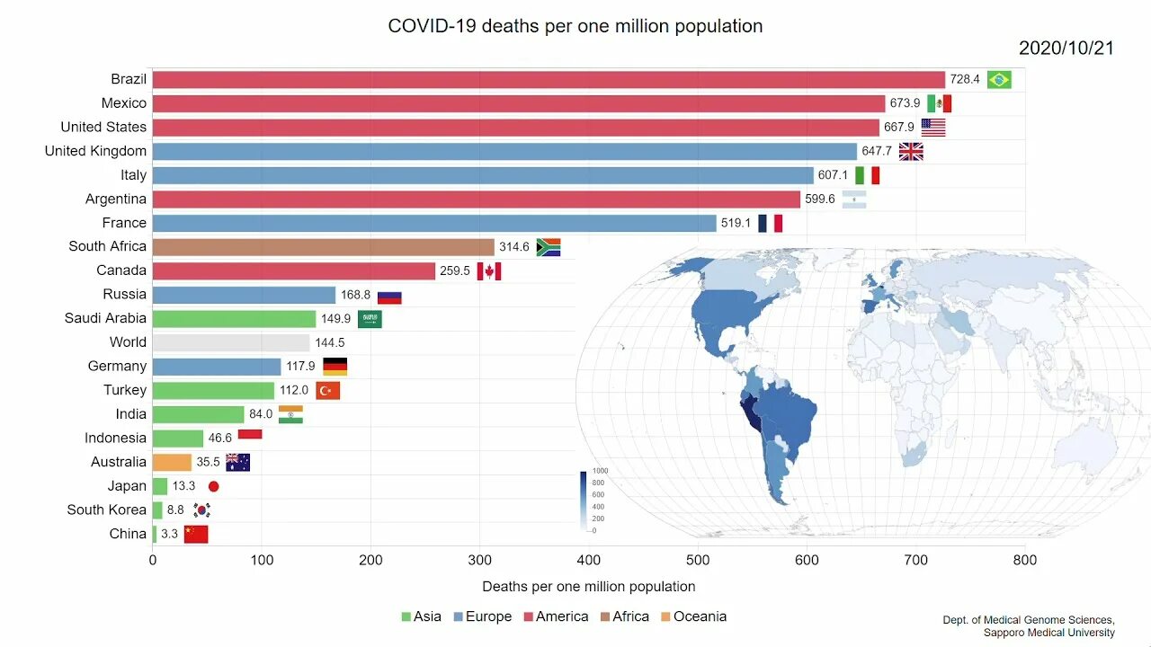 Лучшие страны 2020. Самые посещаемые страны в 2020. Covid-19 graph. Правые страны 2020. Accident by Country 2020.