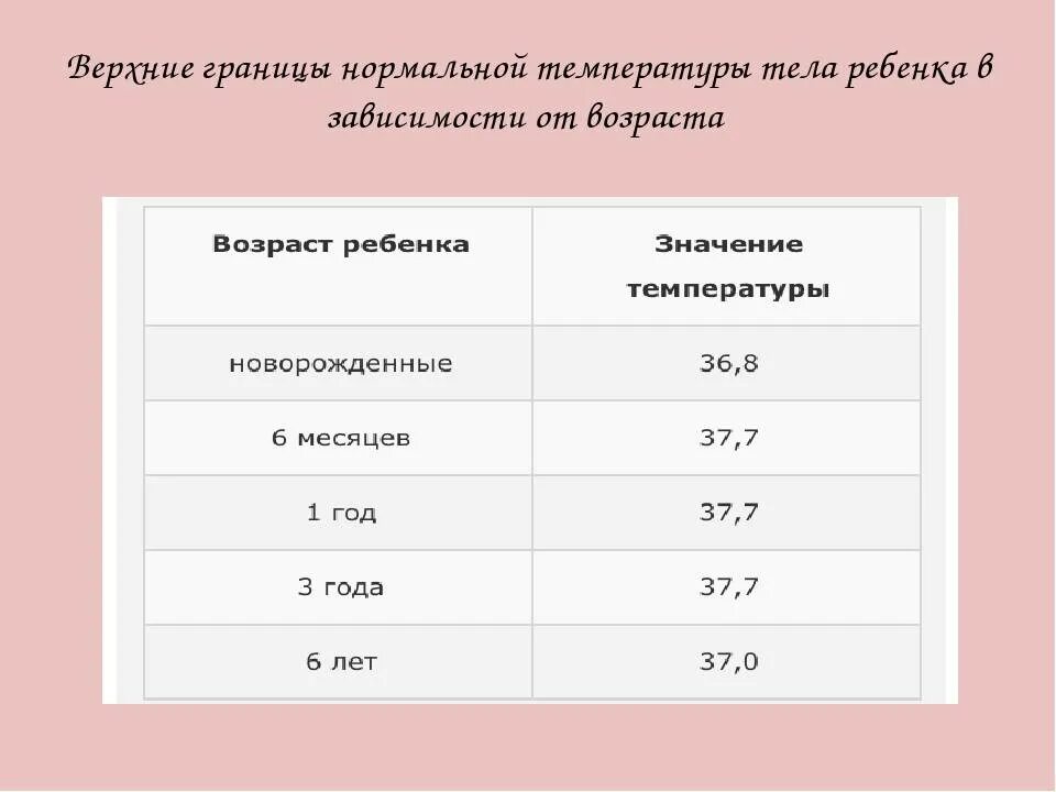 Температура у ребенка сколько дней норма. Нормальная температура тела у грудничка 1 год. Нормальная температура тела у ребенка грудничка. Какая температура тела считается нормой у ребенка. Ребенку 9 лет какая нормальная температура тела должна быть.