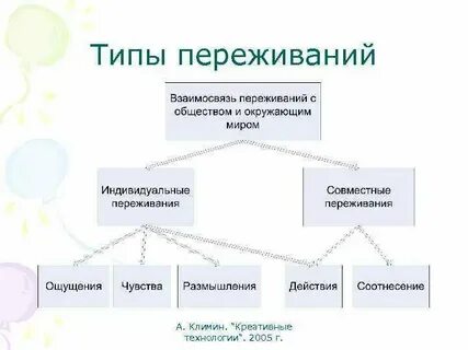 Обобщением переживаний