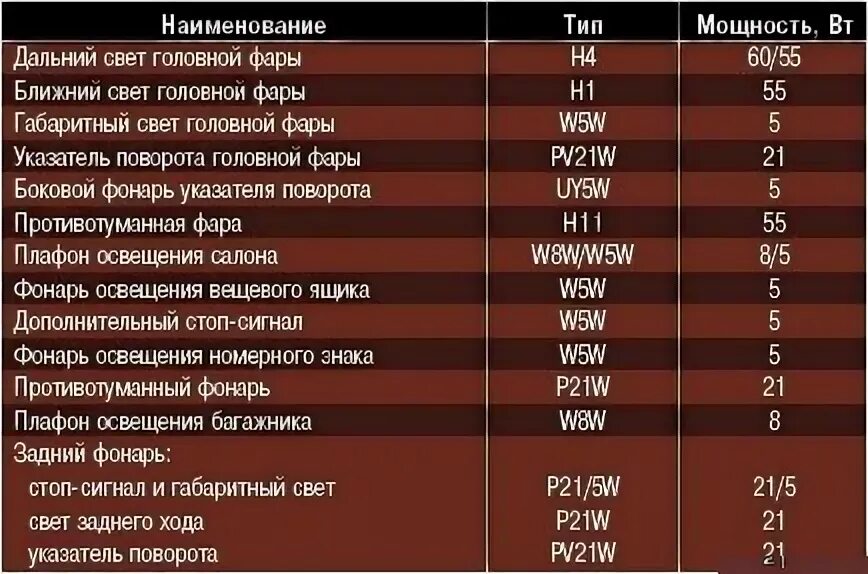 Затяжка гбц чери амулет 8 клапанов LkbAuto.ru