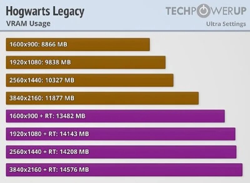 4070 тесты в играх. Трассировка лучей видеокарты. Видеокарты от АМД по производительности. АМД видеокарты 2021. Потребление оперативки в ваттах.