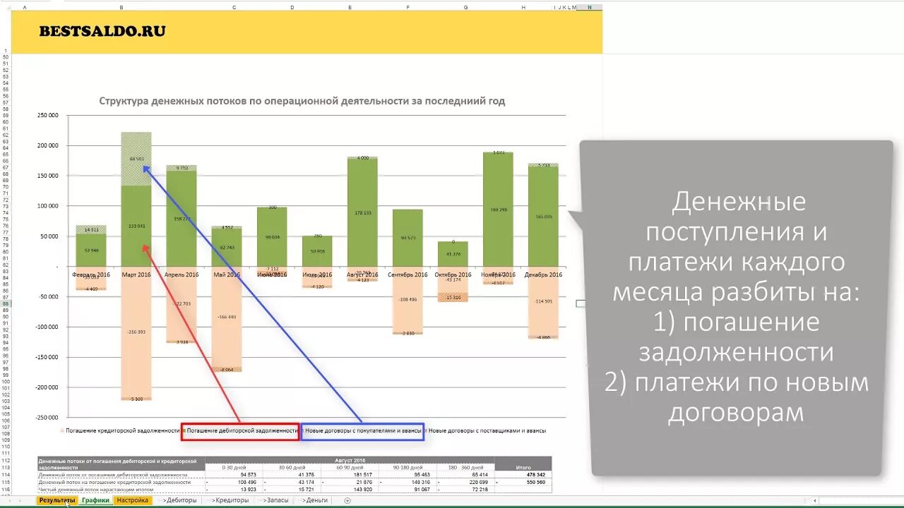 Графики денежных потоков. Визуализация денежных потоков. График денежного потока. Диаграмма денежных потоков.