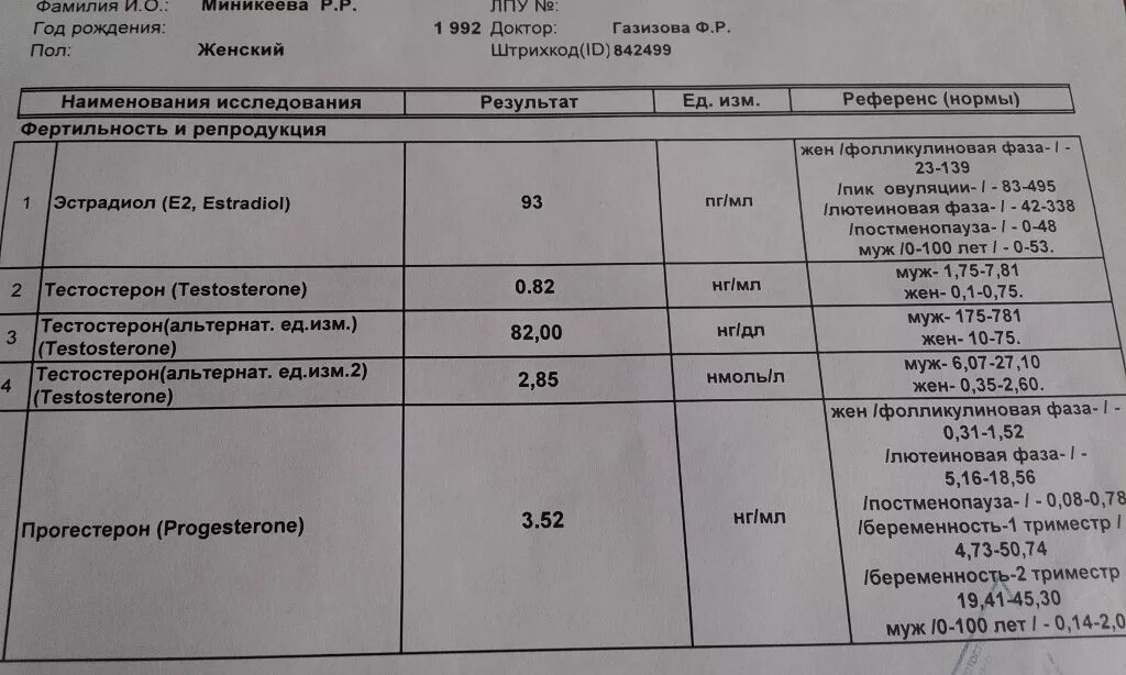 Гспг норма у мужчин по возрасту таблица Таблица тестостерона у женщин