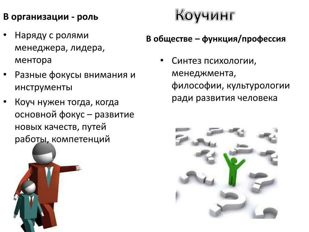 Коучинг презентация. Коучинг в организации. Коуч презентация. Роли в организации.