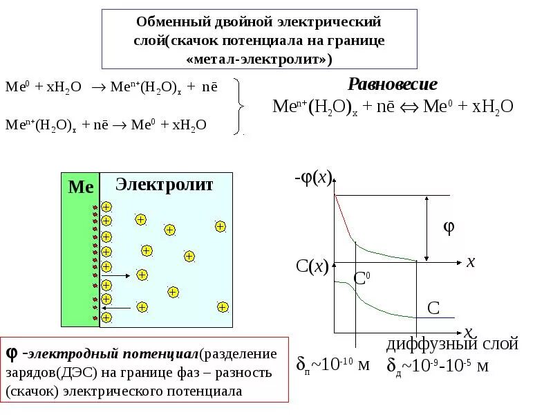 Механизм образования двойного электрического слоя. Двойной электрический слой физическая химия. Теория двойного электрического слоя (дэс). Емкость двойного электрического слоя. Дэс двойной электрический слой.