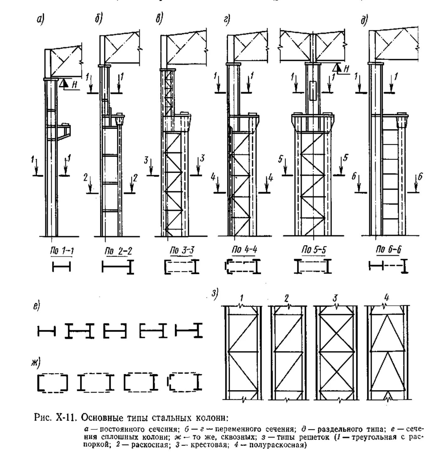 Колонны квадратного сечения чертеж сварочный. Решетчатая колонна металлическая чертеж. Колонна сквозного сечения чертеж. Колонна металлическая двутавровая чертеж.