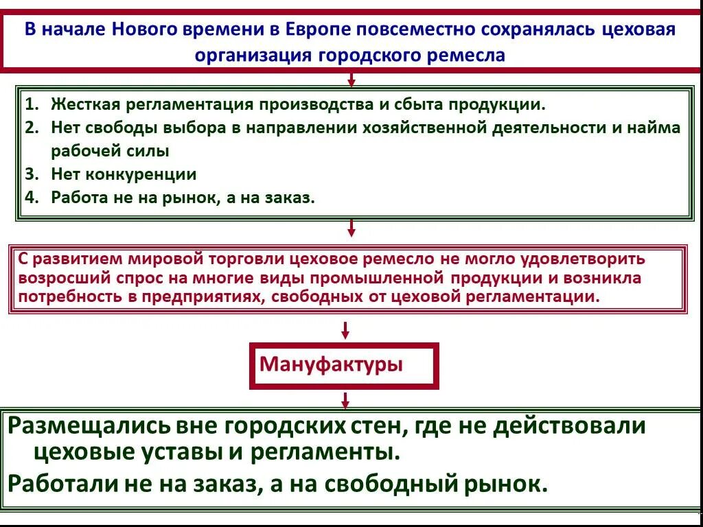 Тест с ответами дух предпринимательства преобразует экономику. Цеховой устав. дух предпринимательства преобразует экономику презентация. дух предпринимательства преобразует экономику доклад.