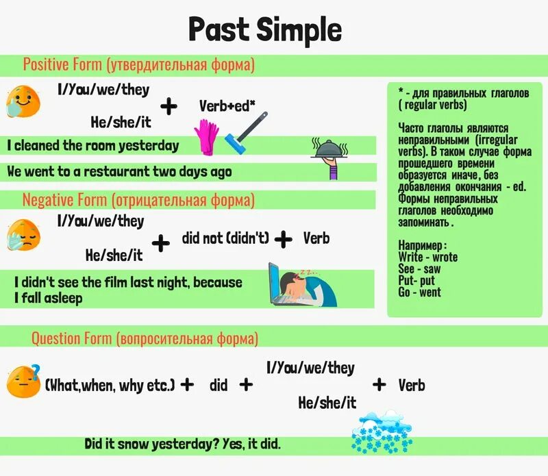 Past simple Tense как образуется. Правило past simple Tense в английском языке. Как образуются формы простого прошедшего времени в английском. Правило образования past simple в английском языке 5 класс. Играть в настоящем времени и прошедшем