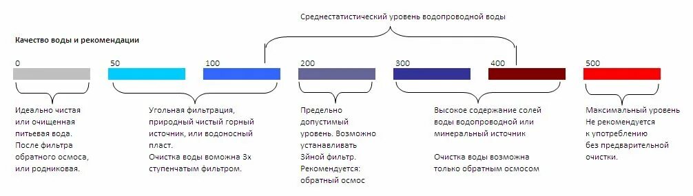 Что такое ppm воды