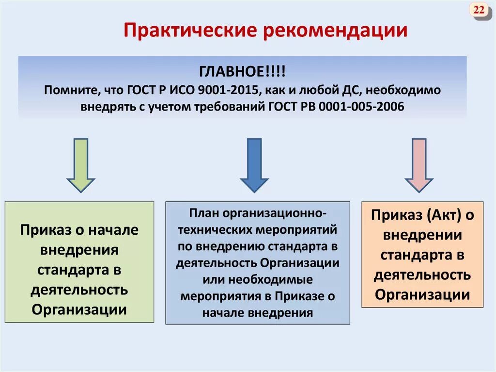 План по внедрению ГОСТ. ГОСТ РВ 0015-002 план внедрения. Порядок и внедрение ГОСТОВ. План организационно-технических мероприятий по внедрению стандартов. Мероприятия смк