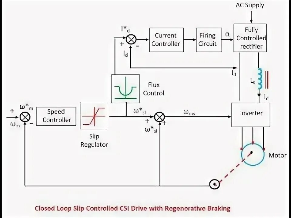 Control of b p. Voltage controlled amplifier. induction motor burning short circuit. modulation kit for feeding water with inverter for feeding pump. yaakov close loop current.