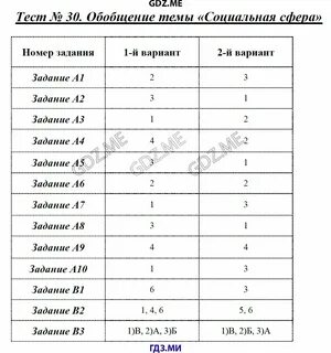 Контрольная работа по теме изменения