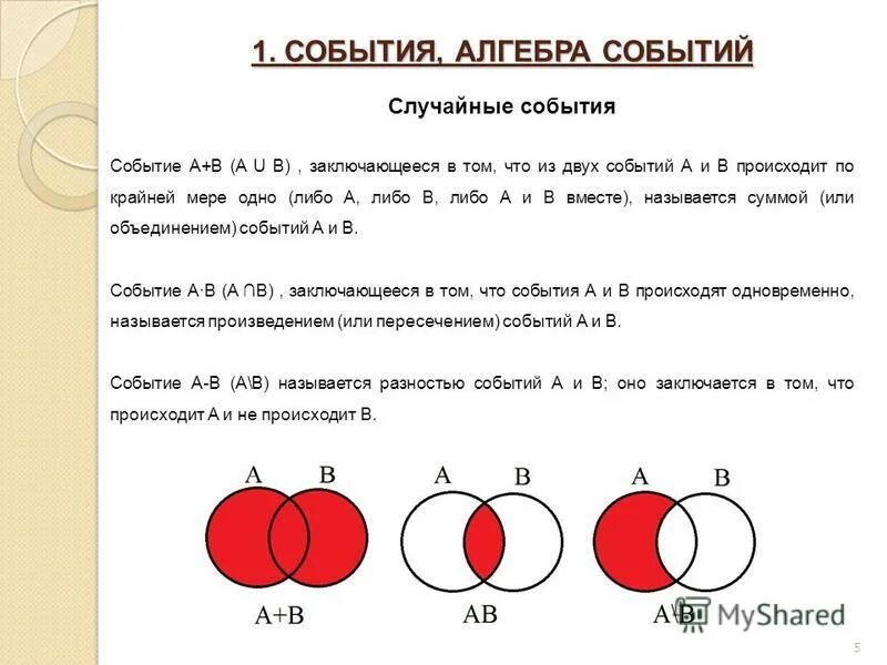 Рассмотрим четыре события