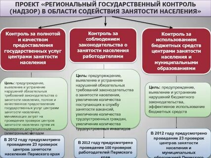 Органы содействия занятости и трудоустройства